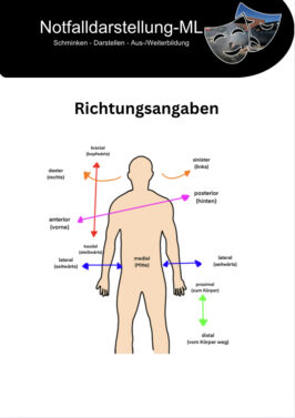 Richtungsangaben Anatomie